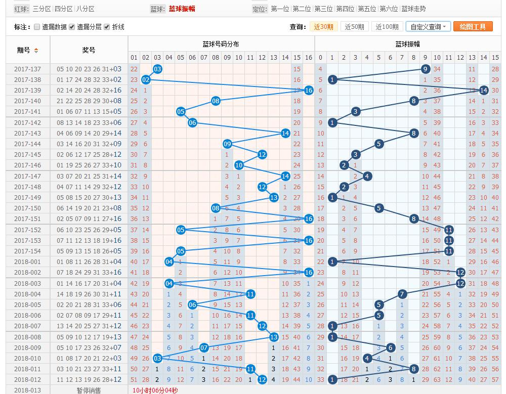 理性投注 第7页
