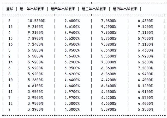 科学理性与概率