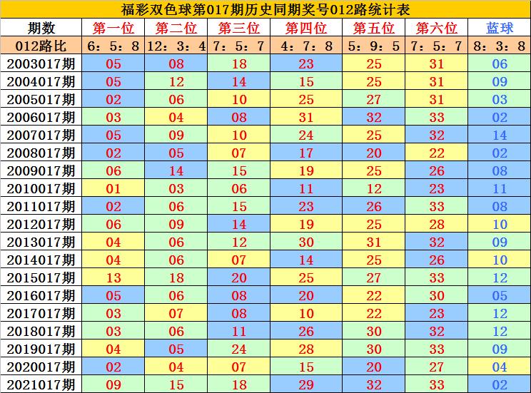 2022017期双色球开奖结果揭晓，幸运数字背后的故事与期待