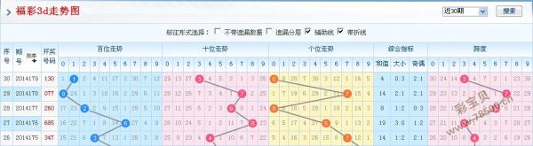 新彩吧福彩3D专家预测，科学理性分析，助力智慧投注