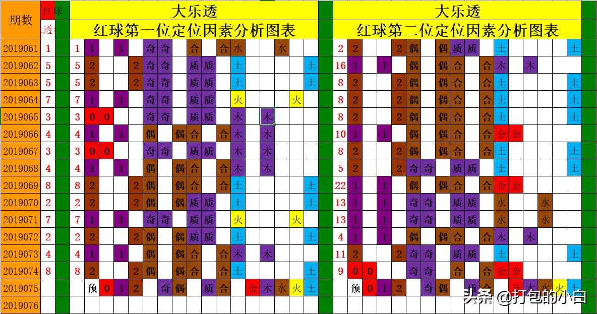 江苏11选五