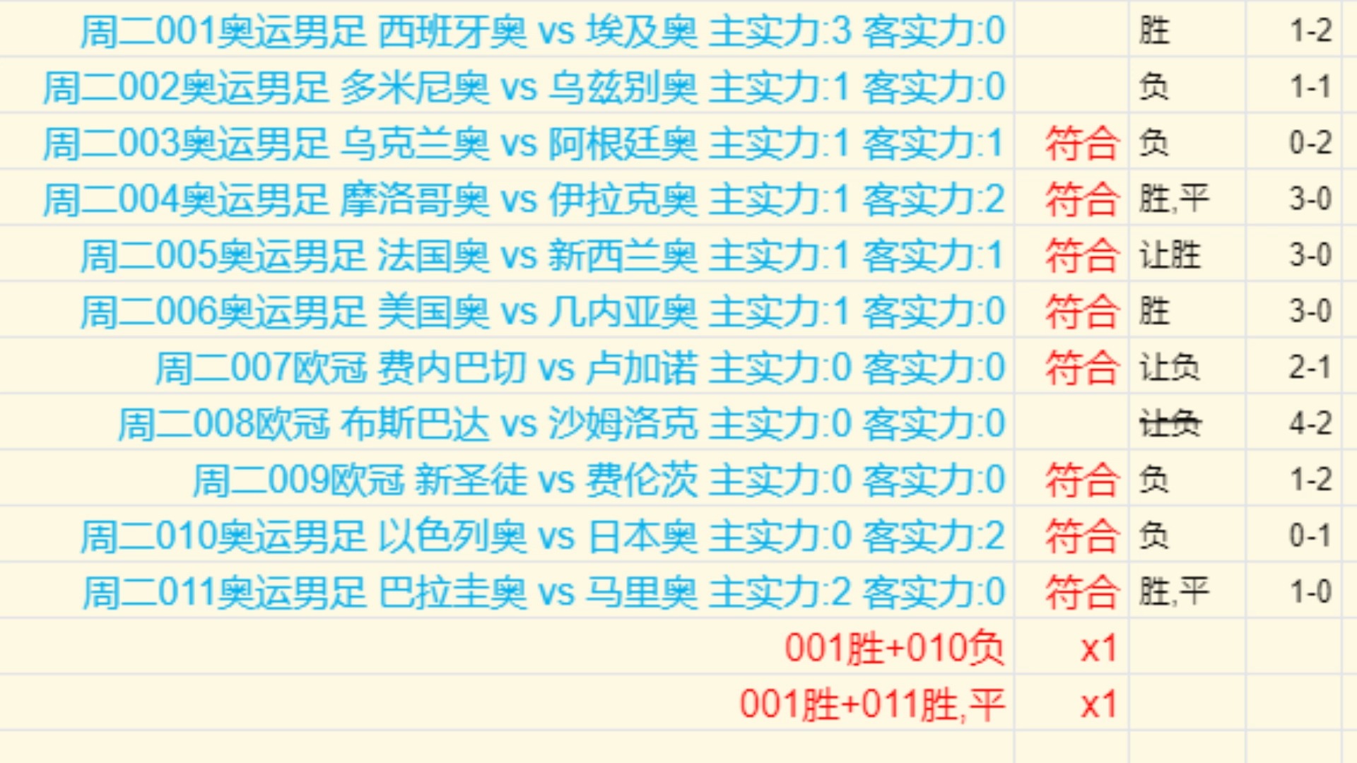 今日实单推荐，6串精选足球赛事预测，稳胆与冷门并存