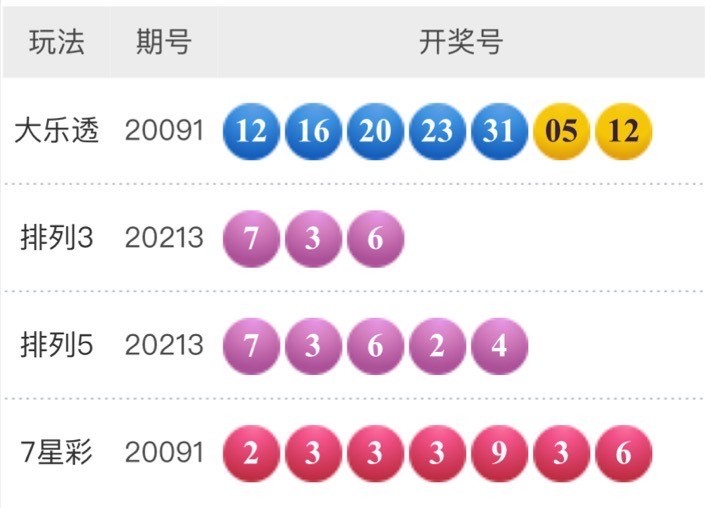 浙体彩6+1走势图，揭秘数字背后的幸运密码