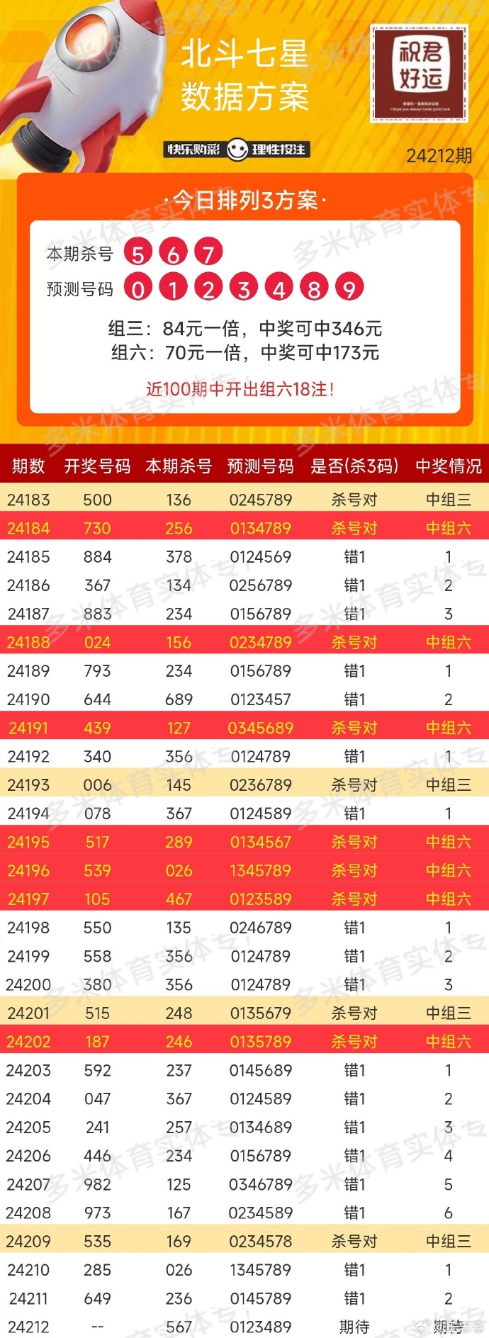神仙姐姐的福彩综合推荐，今日幸运秘籍