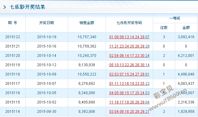 江苏福彩七乐彩，揭秘开奖结果查询的便捷之道