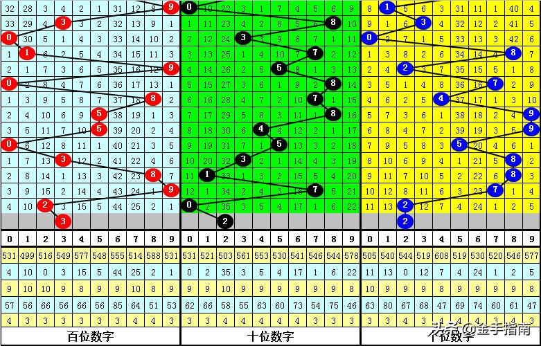 排列三定胆杀号精准360，解锁数字彩票的奥秘