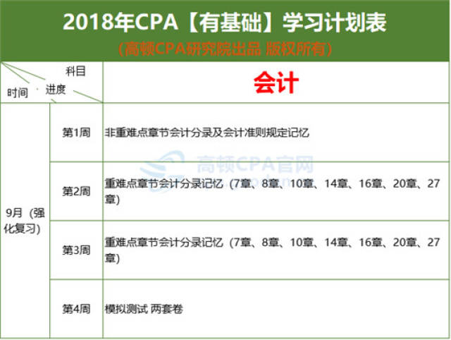考研专业知识库，构建学习与备考的高效平台