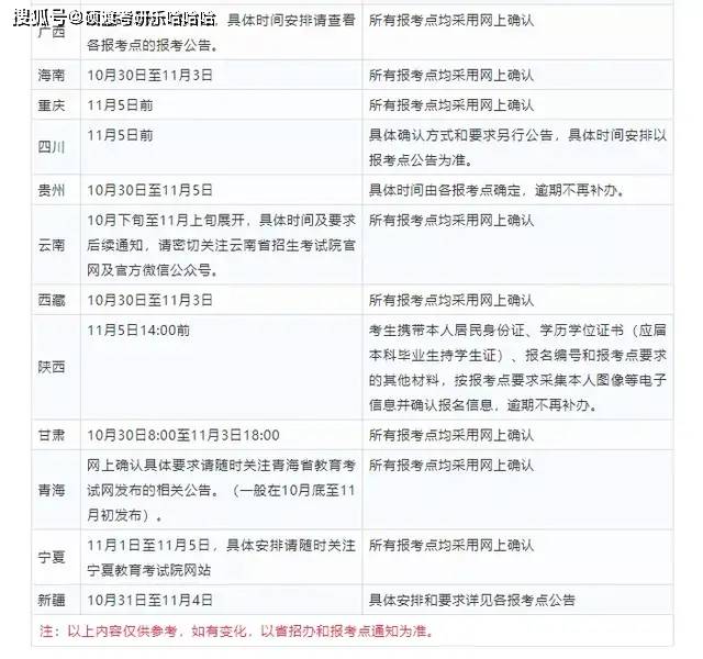 研招网2022年官网，全面解析与使用指南