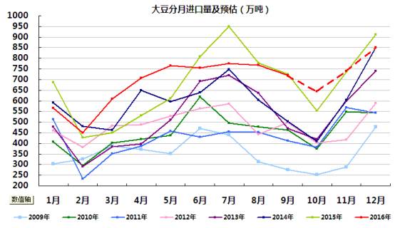 饲料信息网今日豆粕价格，市场动态与养殖业影响分析