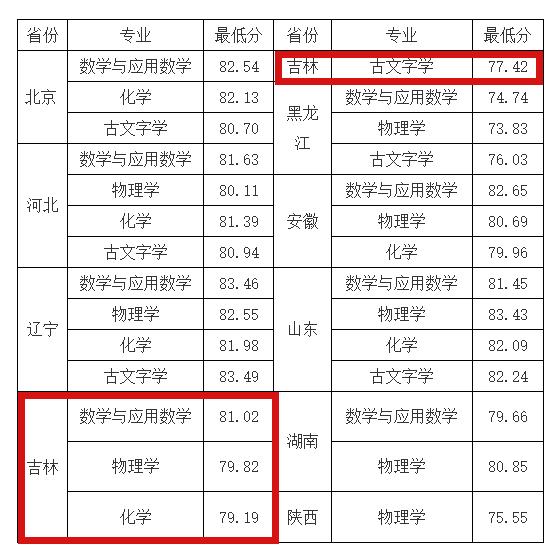 2022年查询成绩入口，解锁成绩查询的便捷之道