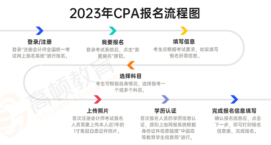 2023年会计报名官网，开启财务自由之旅的起点