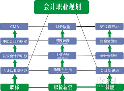 全国会计考试资格官网，会计人职业生涯的启航站