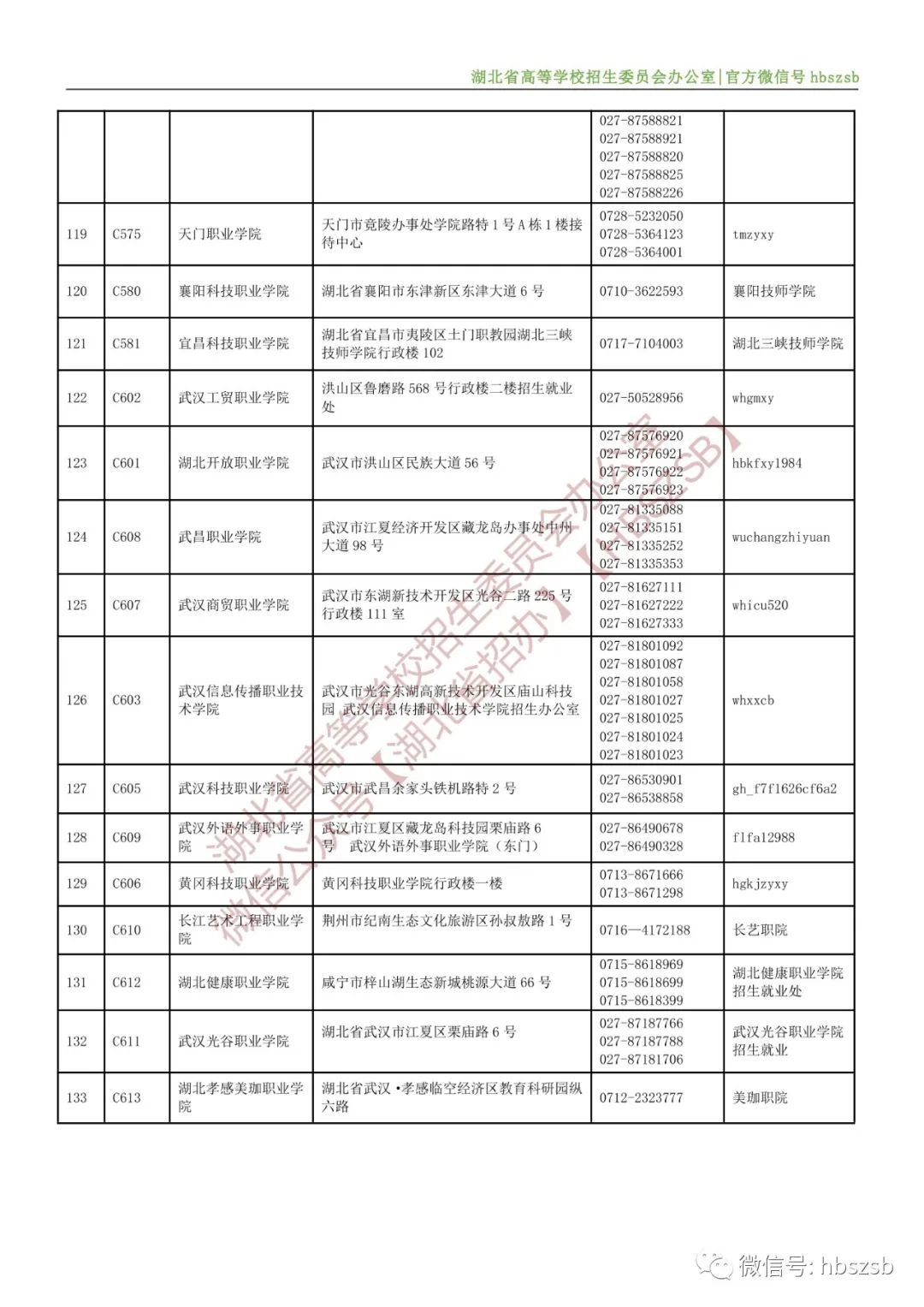 湖北省招生办，权威信息，一通电话全知晓
