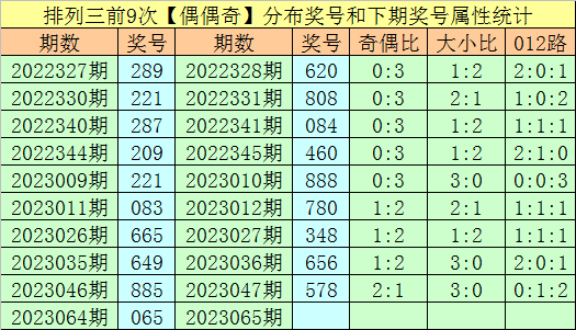 探索双色球24063期，理性预测与概率分析