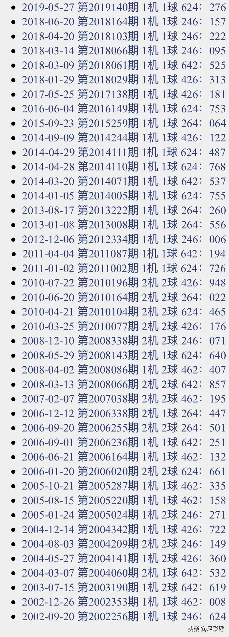 数字彩票揭秘