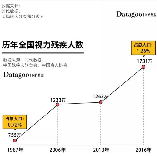 一倍与两倍的微妙差异，别让概念混淆误导了你的思维