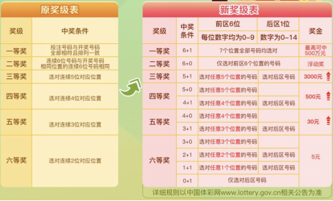 七乐彩复式投注，九个号码的智慧选择与经济考量