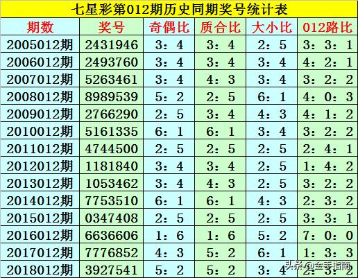 七星彩历史开奖结果查询与历史对比，揭秘数字背后的趋势与规律