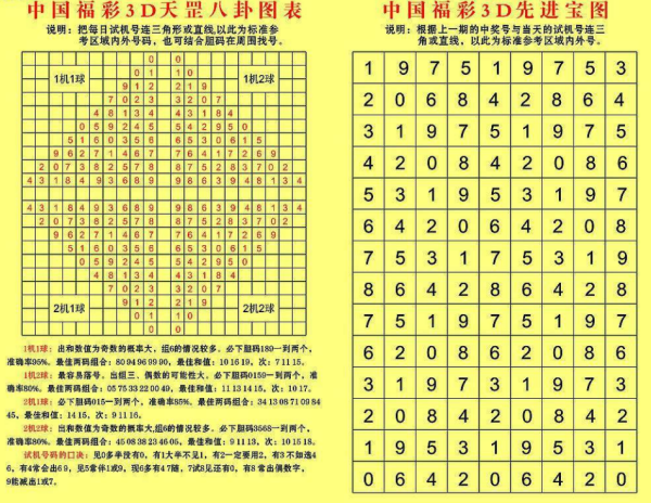 3D试机号和值走势图，2002年的数字游戏与市场洞察