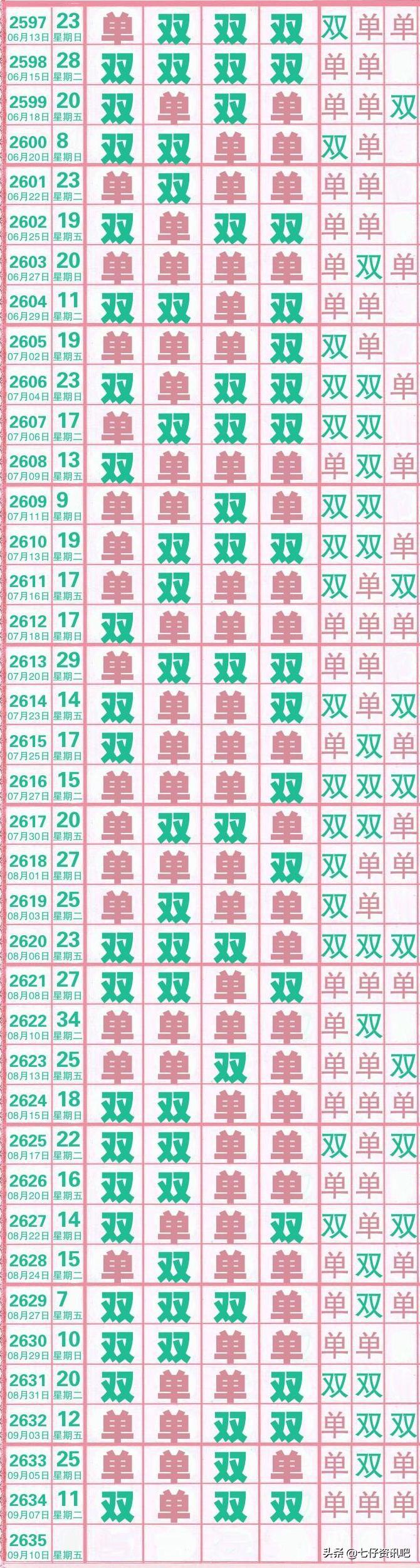 七星彩近30期走势图带连线，解码数字背后的奥秘