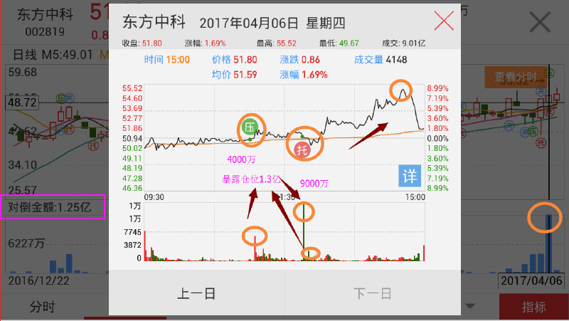 七星彩走势图