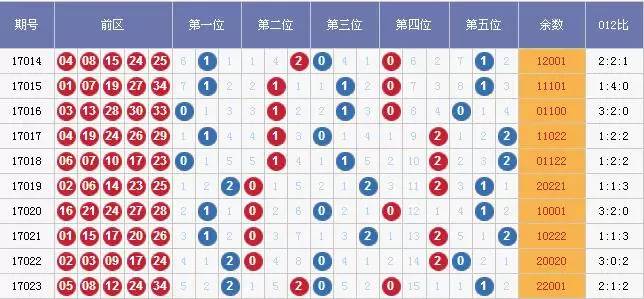 七星彩近30期号码排列五的深度分析与趋势预测