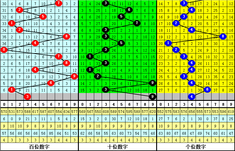 体育彩票排列三，300期走势分析——寻找数字背后的规律