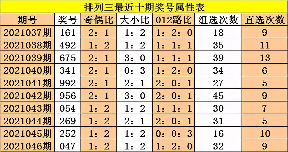 体育彩票排列三跨度与新浪走势图，深度解析与策略指南