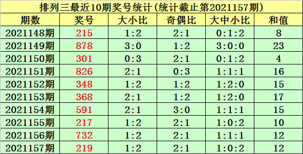 体育彩票排列三，解析走势图5的奥秘与策略