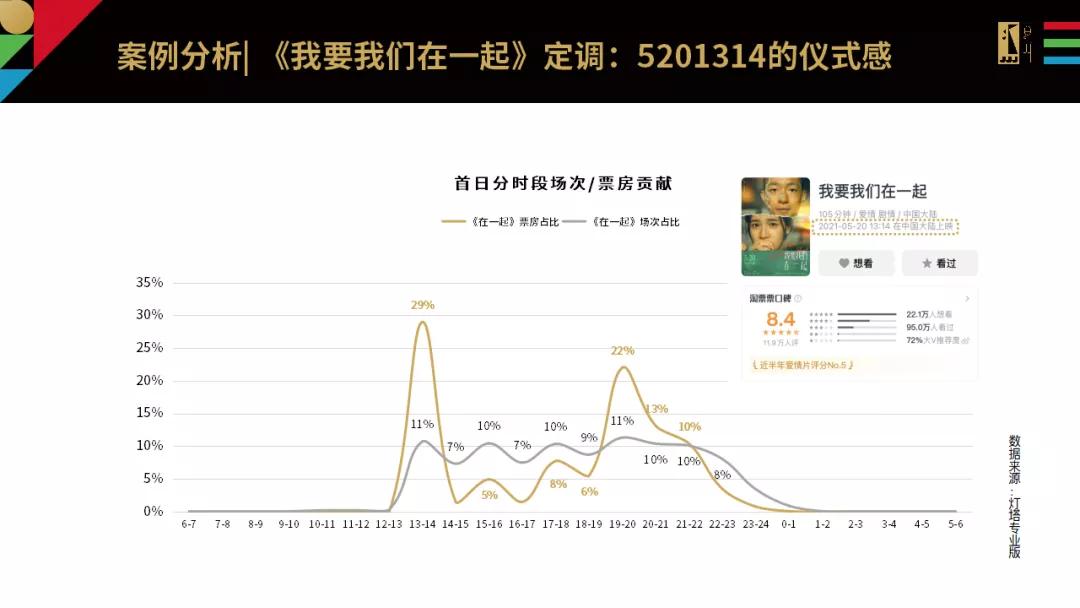 3D简单走势图，解锁数据洞察的视觉密钥