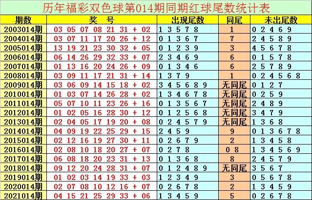 双色球 第10页