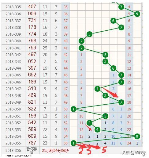 排列三跨度走势图，彩宝贝的深度解析与策略指南