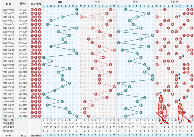福彩3D第一位走势图，解码数字背后的奥秘