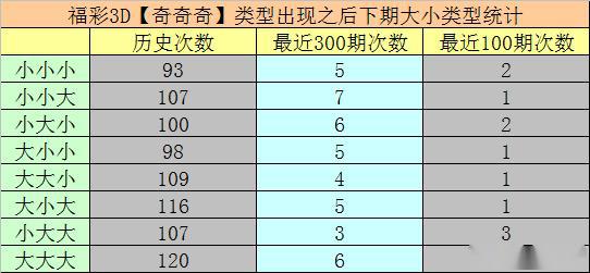 幸运密码解锁