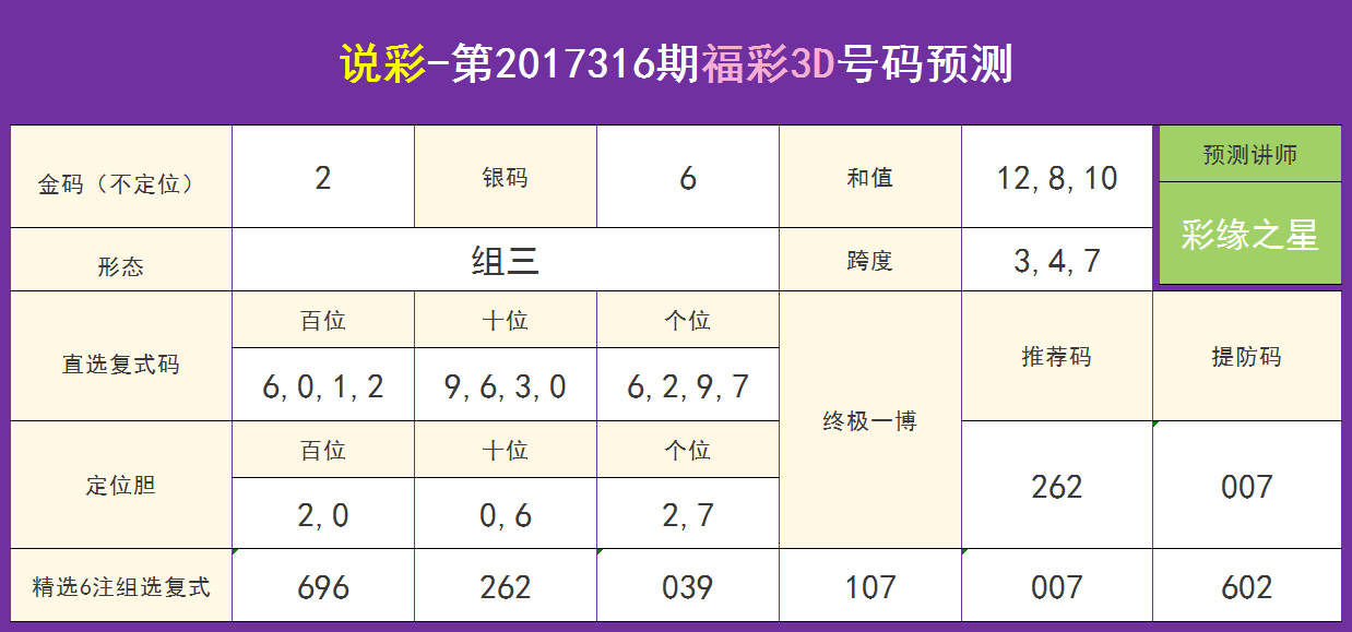 福彩3d和值表跨度图，解锁数字游戏的新视角