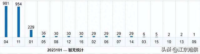 2021年双色球走势图深度解析，连线图下的数字奥秘