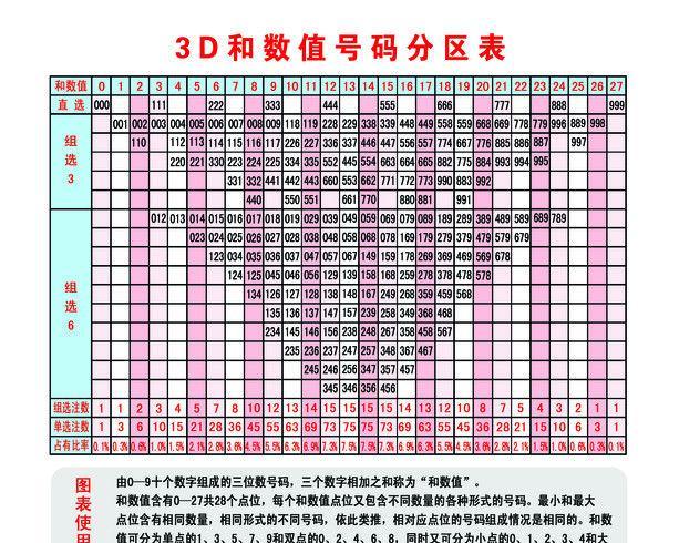 3D试机号与千禧预测，揭秘数字彩票的奥秘