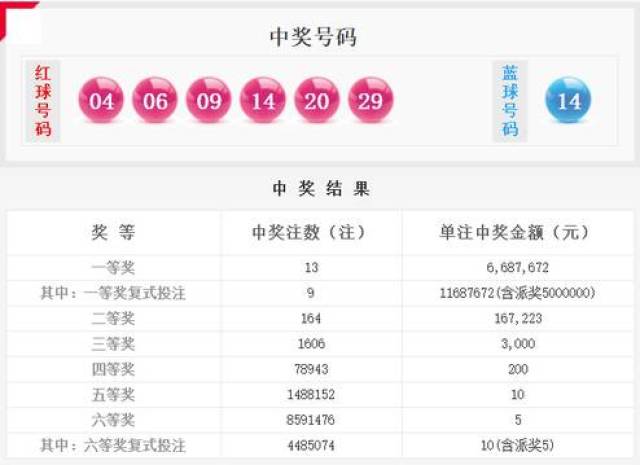 福利双色球