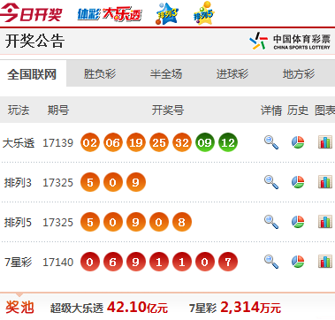 今日福彩七乐彩开奖结果揭晓，梦想与幸运的碰撞