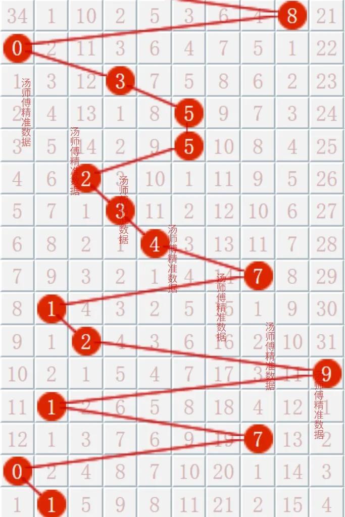 揭秘三地开奖号码，数字背后的奥秘与乐趣