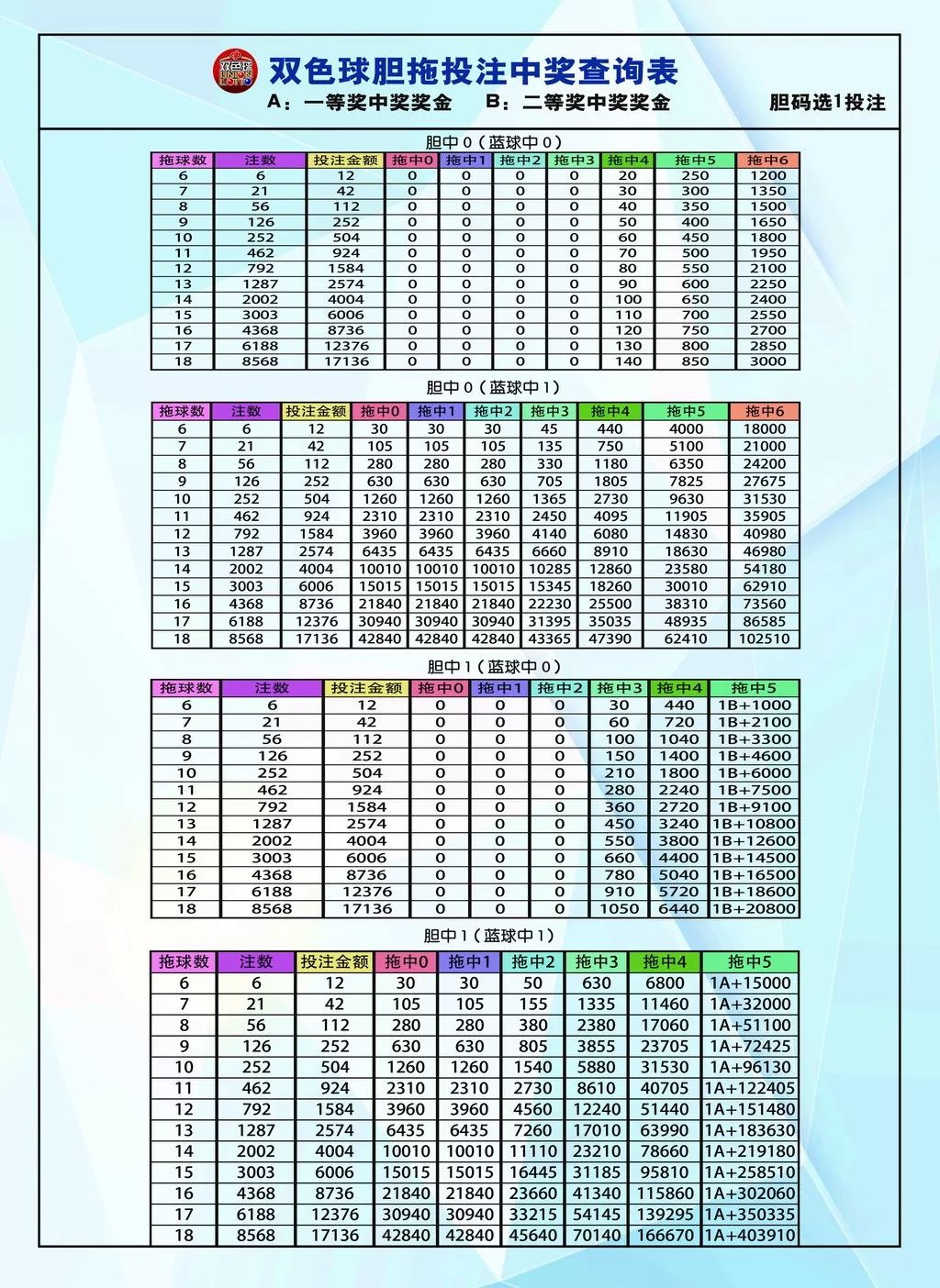 揭秘大乐透胆拖玩法，如何精准计算中奖