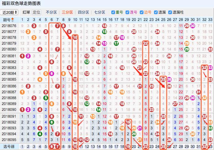 探索双色球蓝球振幅走势图，500网上的奥秘