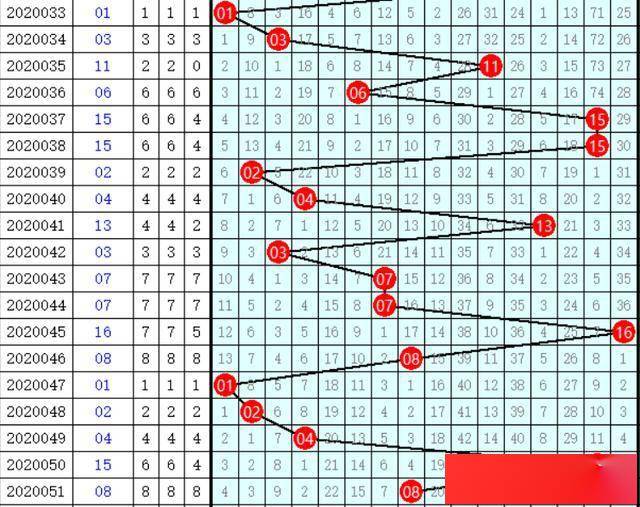 探索双色球篮球振幅走势图，乐彩网图表工具的深度解析