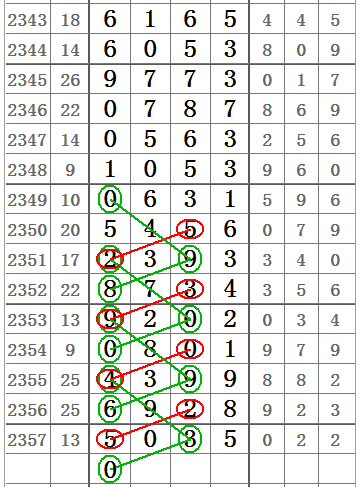 数字彩票解密