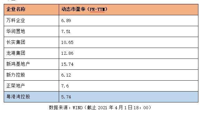 双色球走势分析