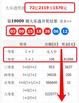 双色球开奖 第7页
