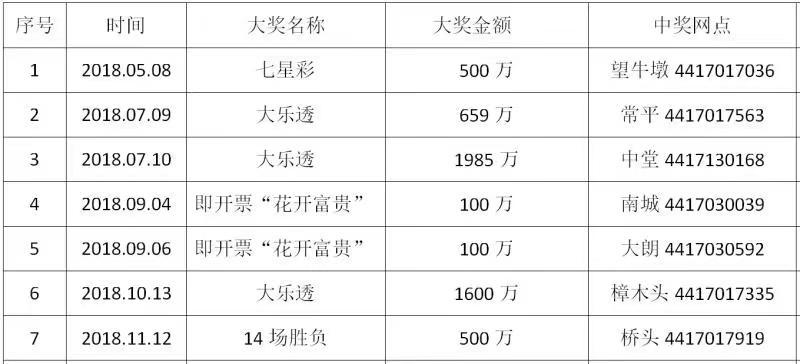 陕西福利彩票图表，透视公益与幸运的交汇点