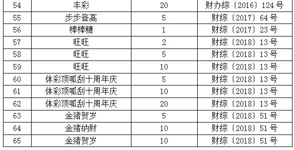 体育彩票网上兑奖，便捷、高效与安全的未来趋势