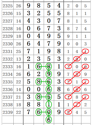 七星彩中奖结果计算全攻略，揭秘数字背后的奥秘