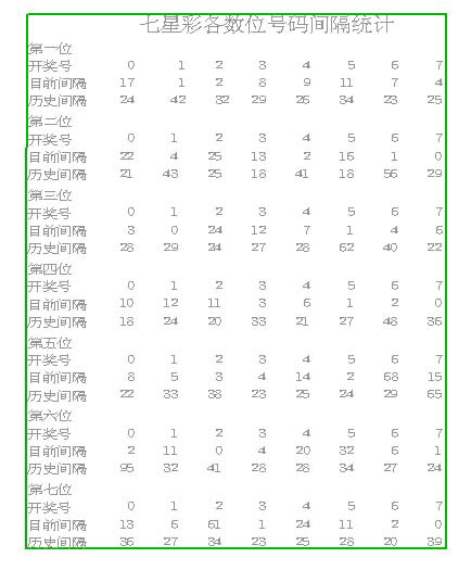 七星彩，探索最新中奖规则与开奖结果图表解析